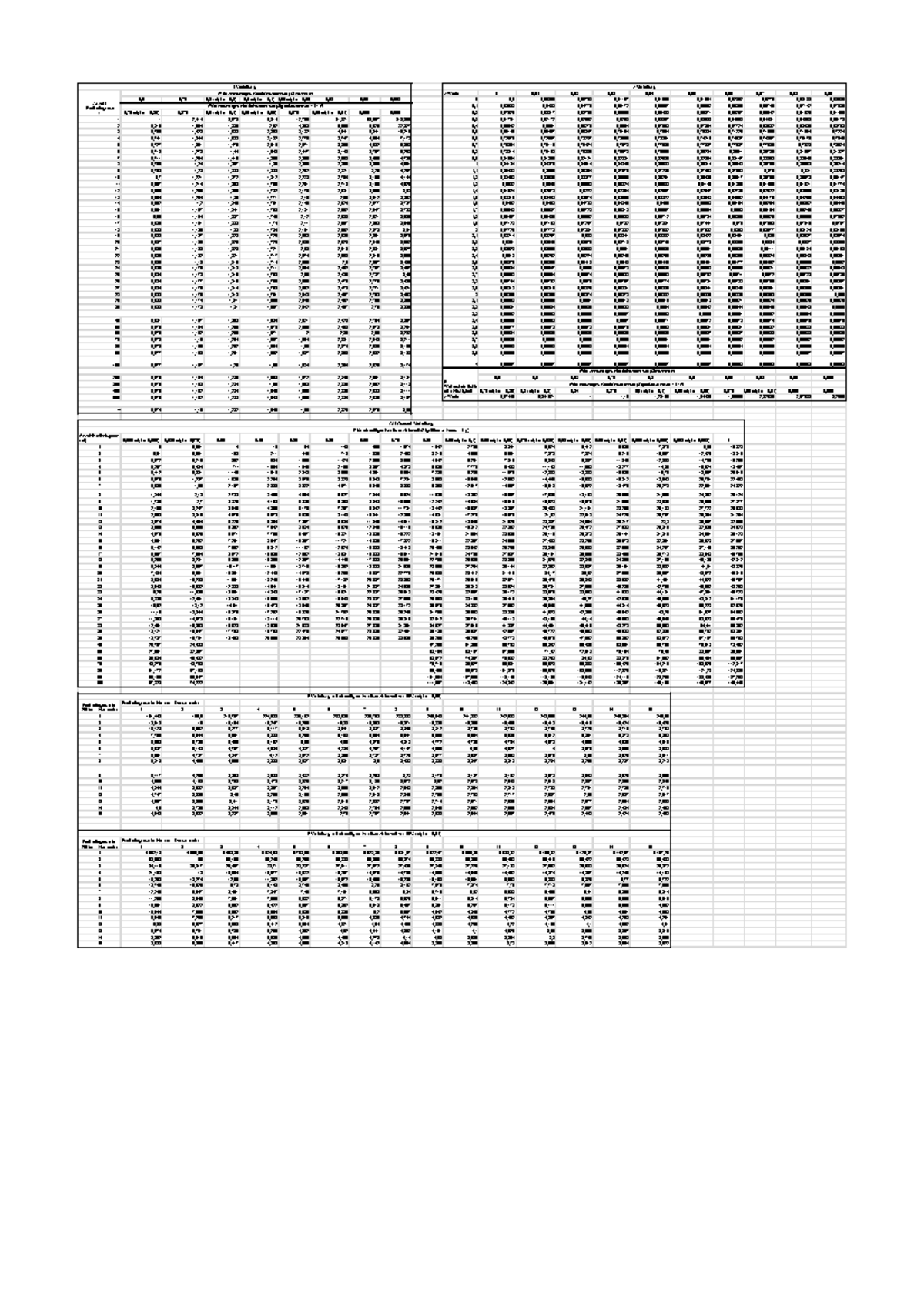 T-, z-, Chi2-, F- Verteilung - Tabellenblatt 1 - t-Verteilung z