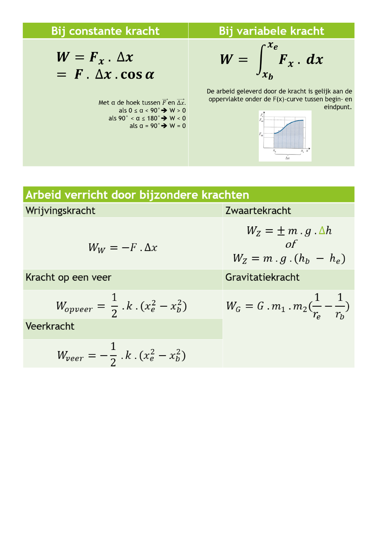 5~ Formules (2u) - Fysica - Studocu