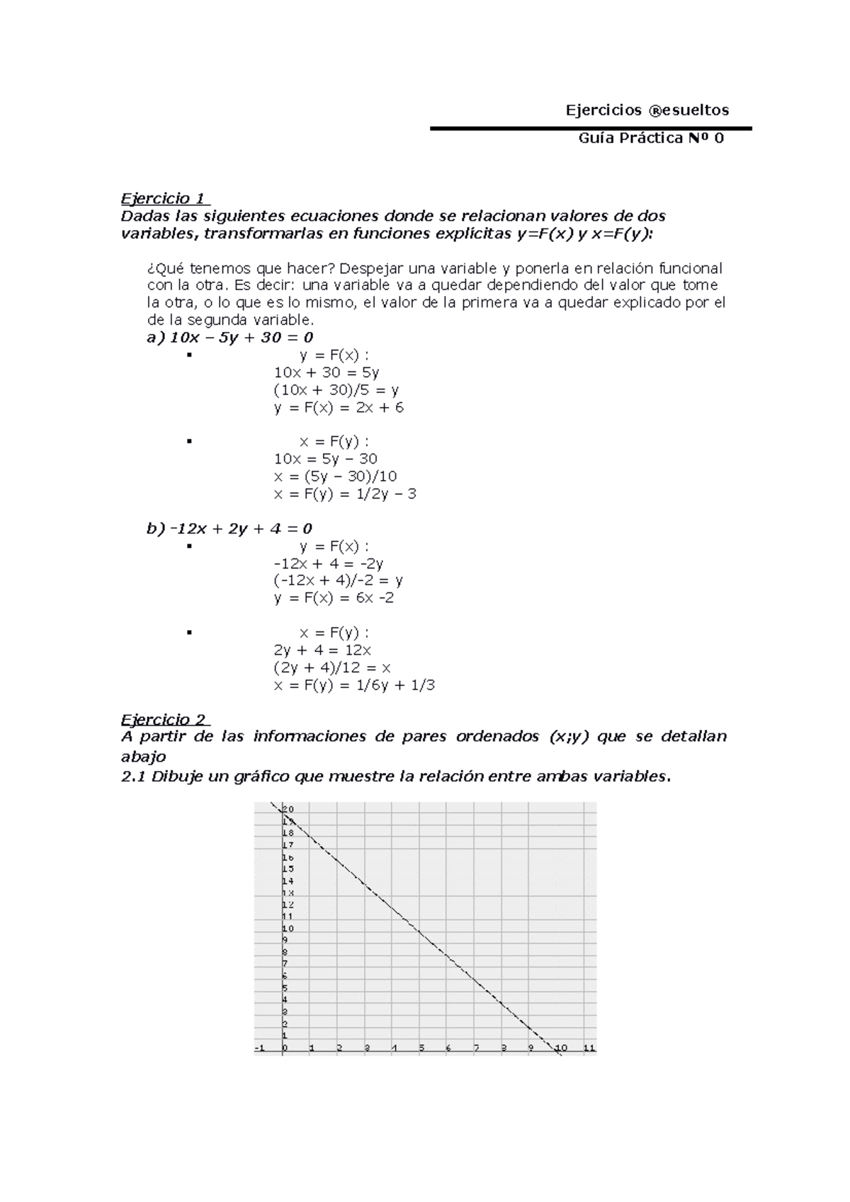 Ejercicios Resueltos matematica 2 (micro) -ungs - Ejercicios ®esueltos ...