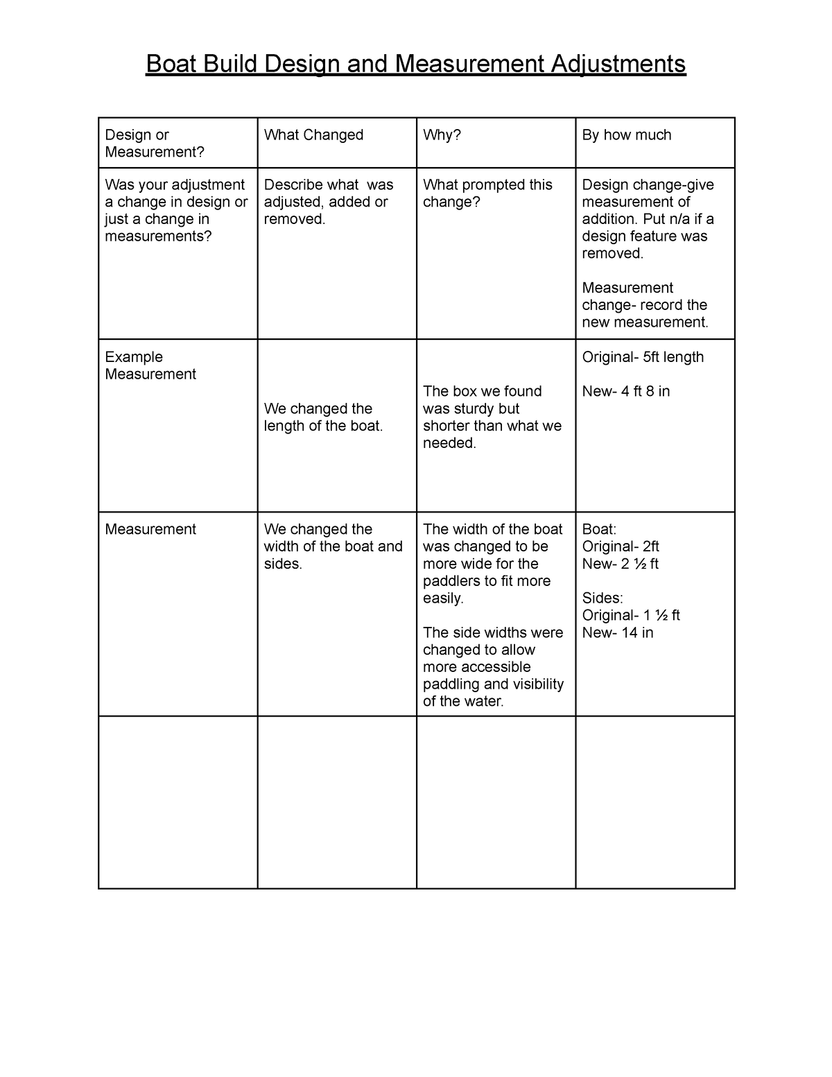 Design or Measurement Adjustments - Boat Build Design and Measurement ...