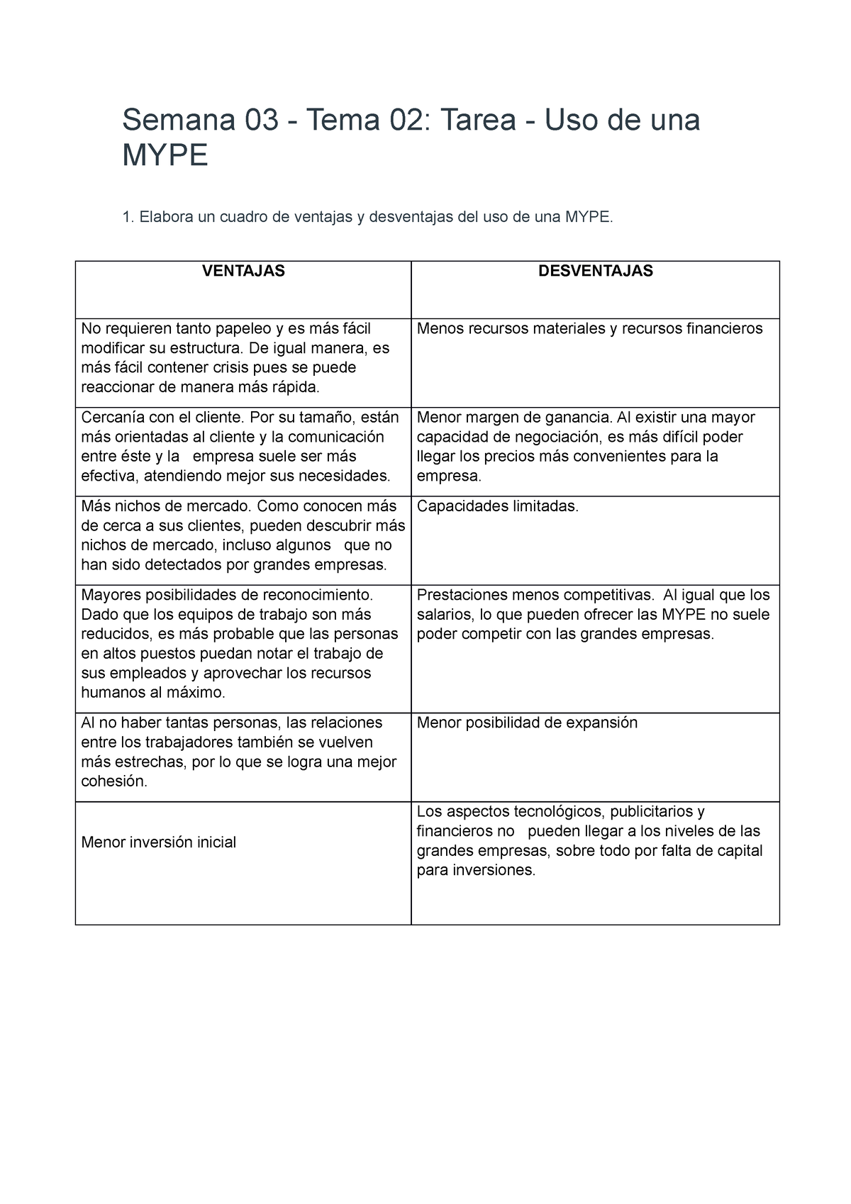 Uso De Una Mype Practica Semana Tema Tarea Uso De Una Mype Elabora Un Cuadro De