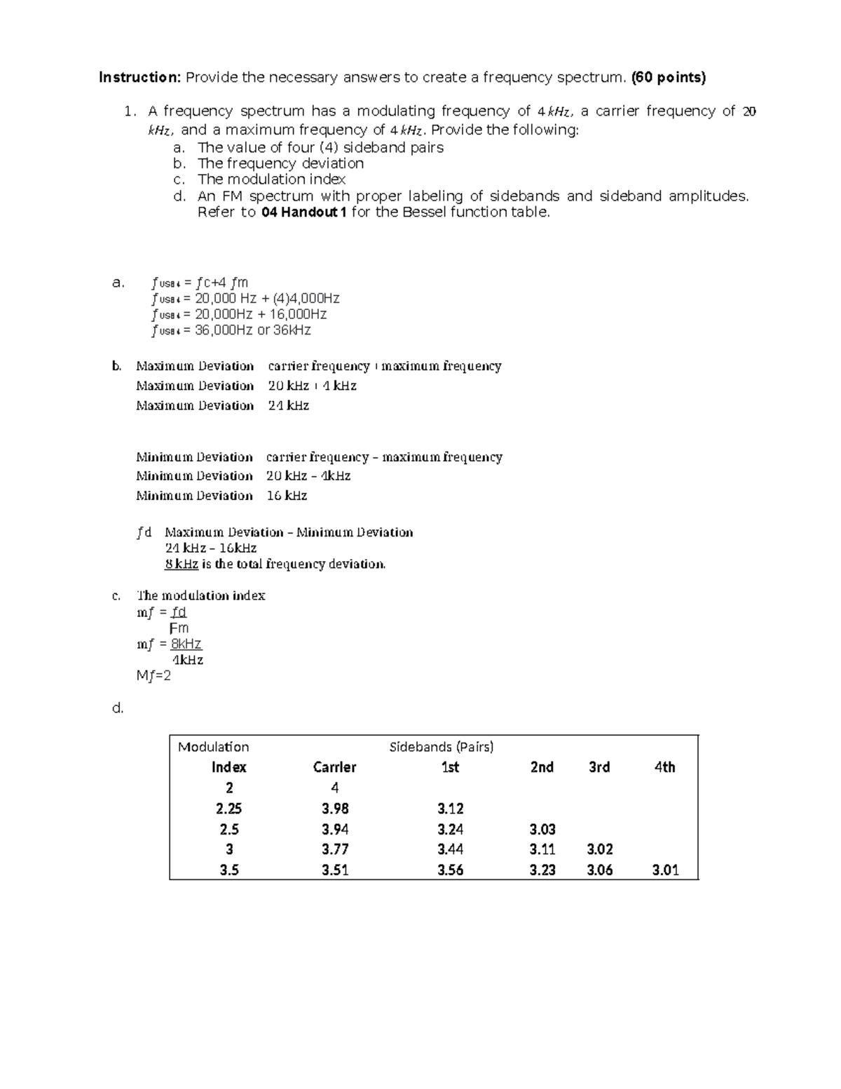 04 Performance Task 1 - Its All About Programming And Other Related ...