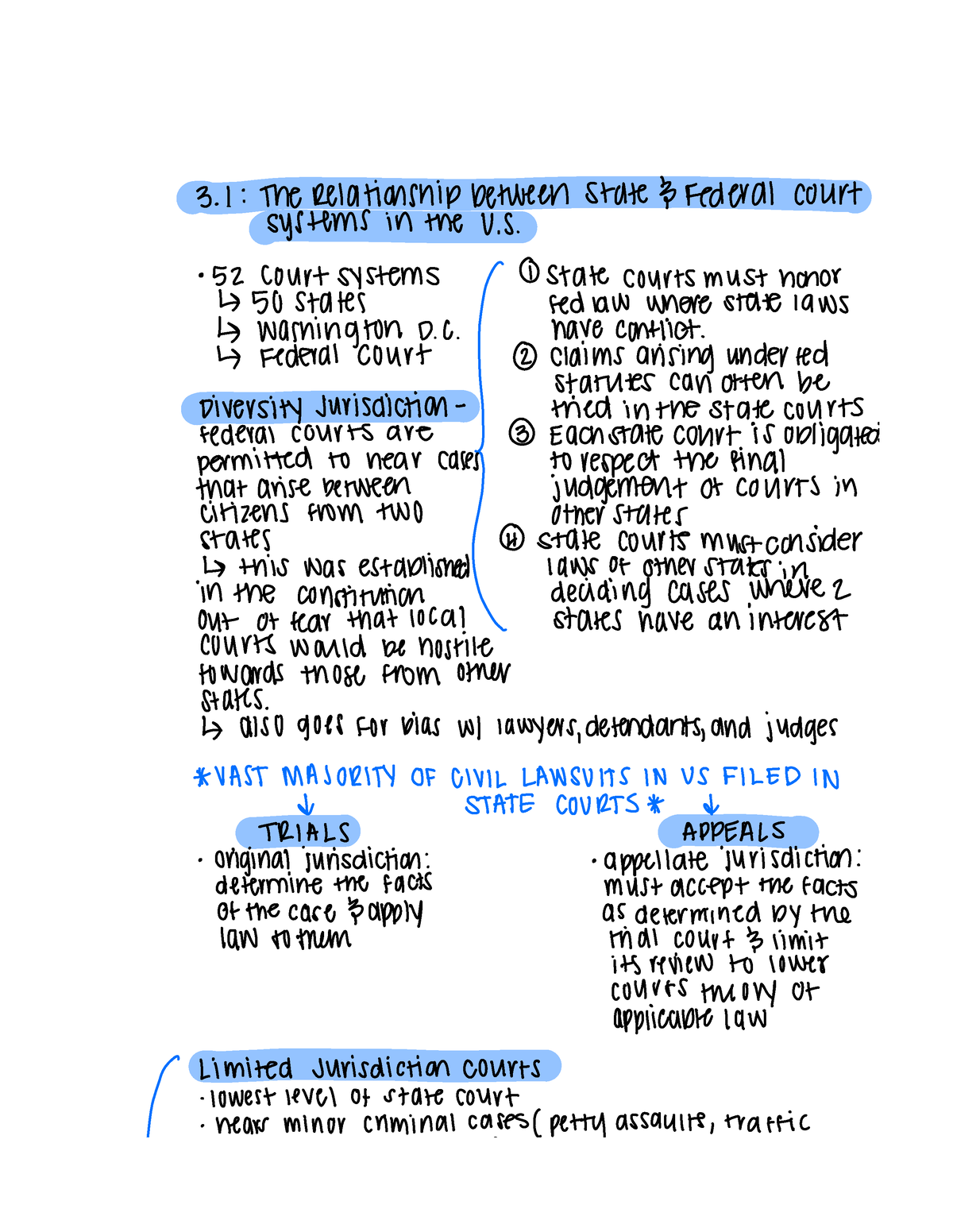 HSD 3. Courts and the Legal Process - 3 1 the relationship between ...