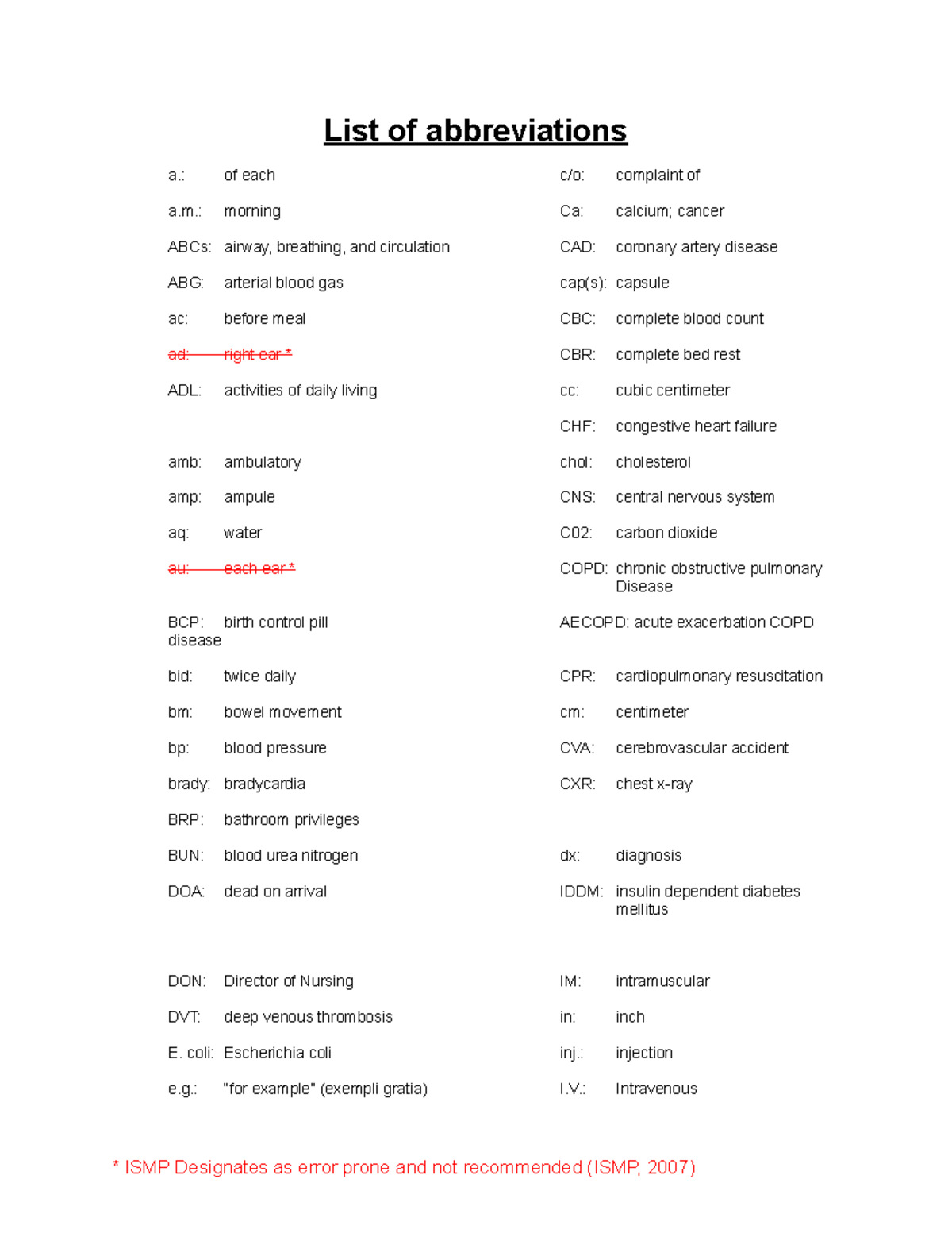 List of abbreviations - : of each c/o: complaint of a.: morning Ca ...