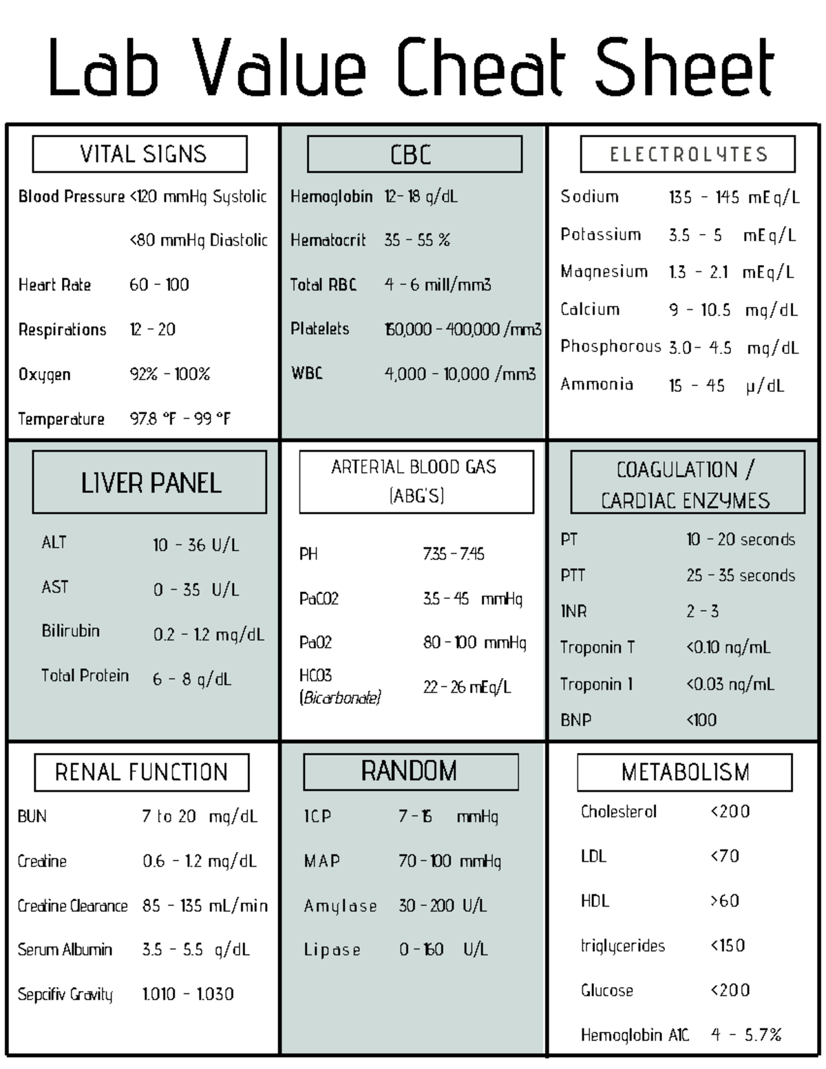 Lab Value Cheat Sheet Quick Guide - ####### E L E C T R O L Y T E S ...