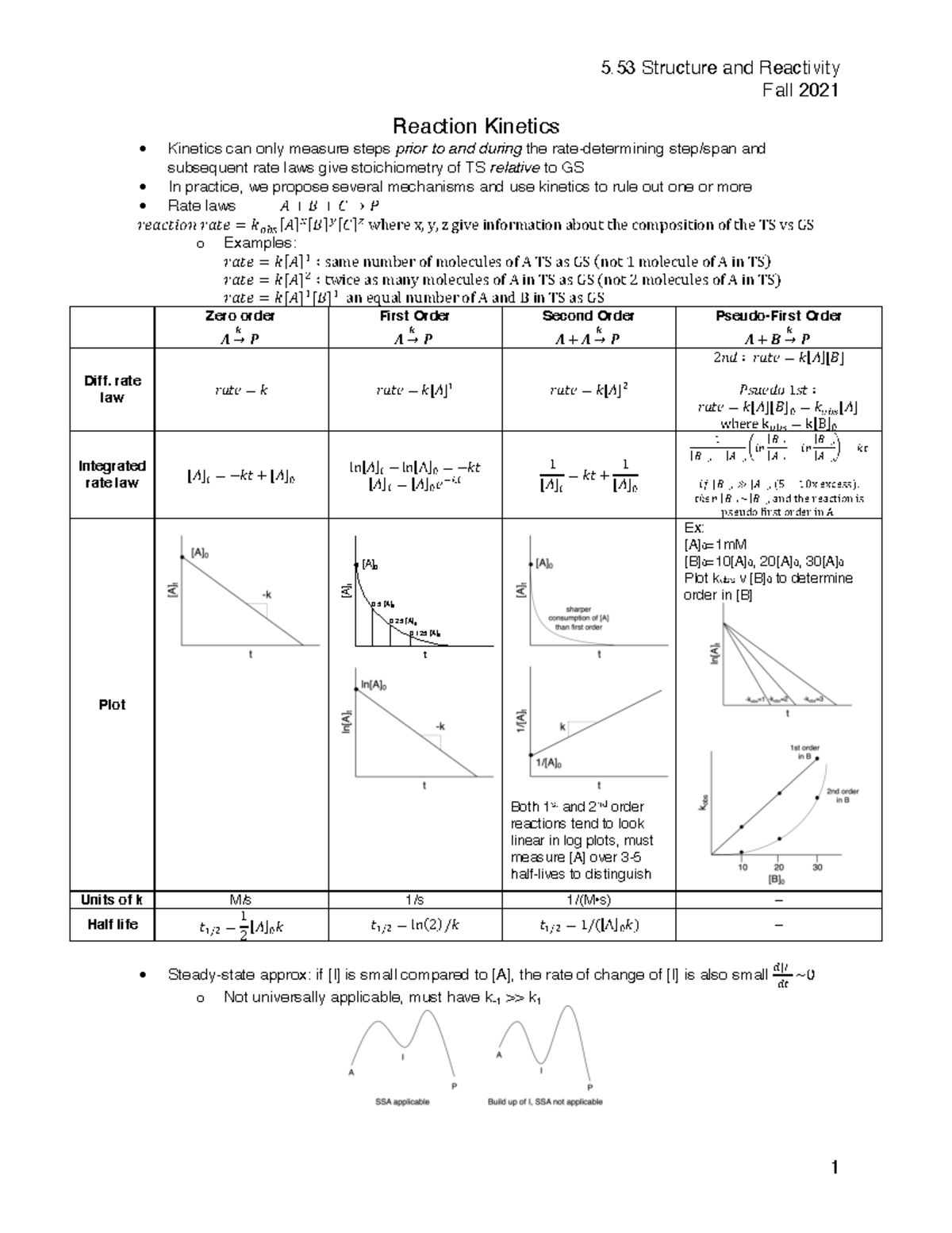 Reaction Kinetics - Detailed Lecture Notes From A Student In 5.53 ...