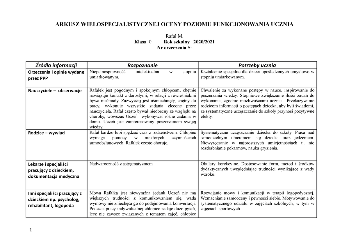 Przykładowy Arkusz Wopfu Rafałek M Arkusz Wielospecjalistycznej Oceny Poziomu Funkcjonowania 9634