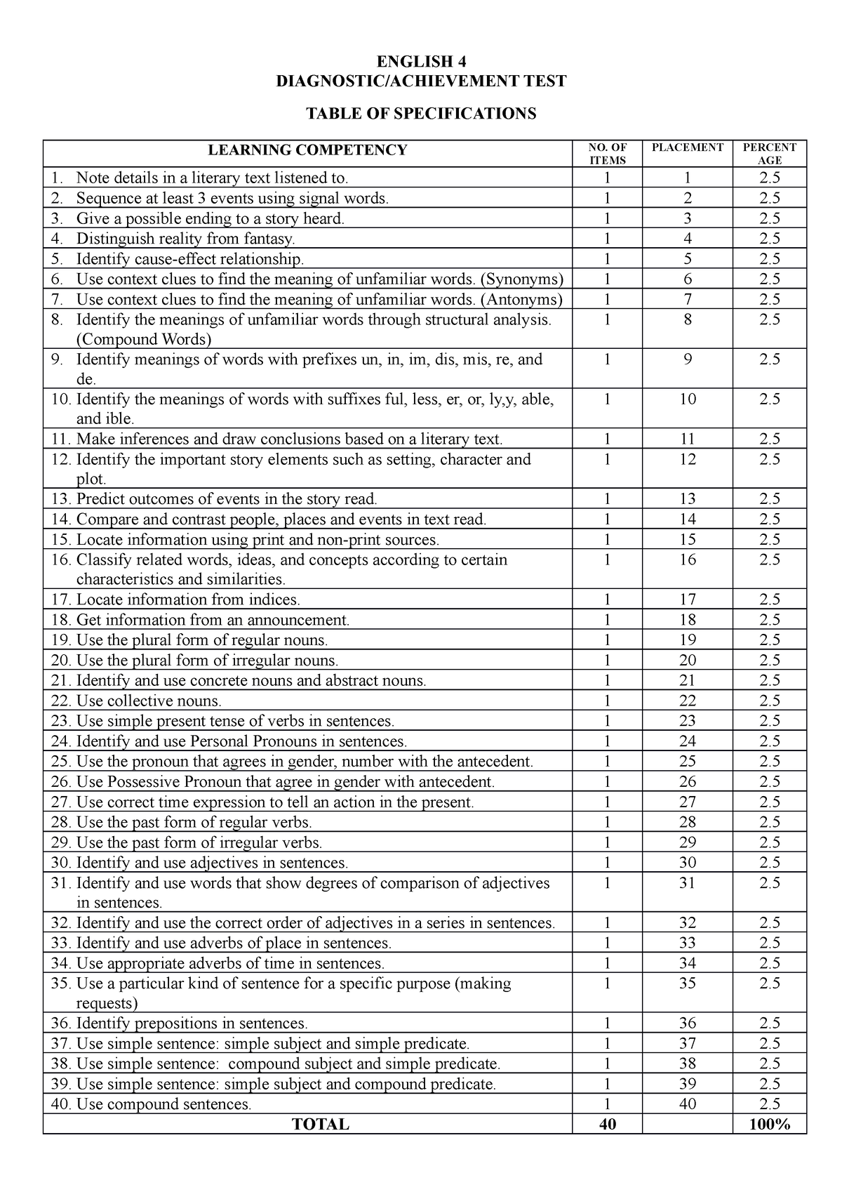 PRETEST English 4 practice tests ENGLISH 4 DIAGNOSTIC/ACHIEVEMENT