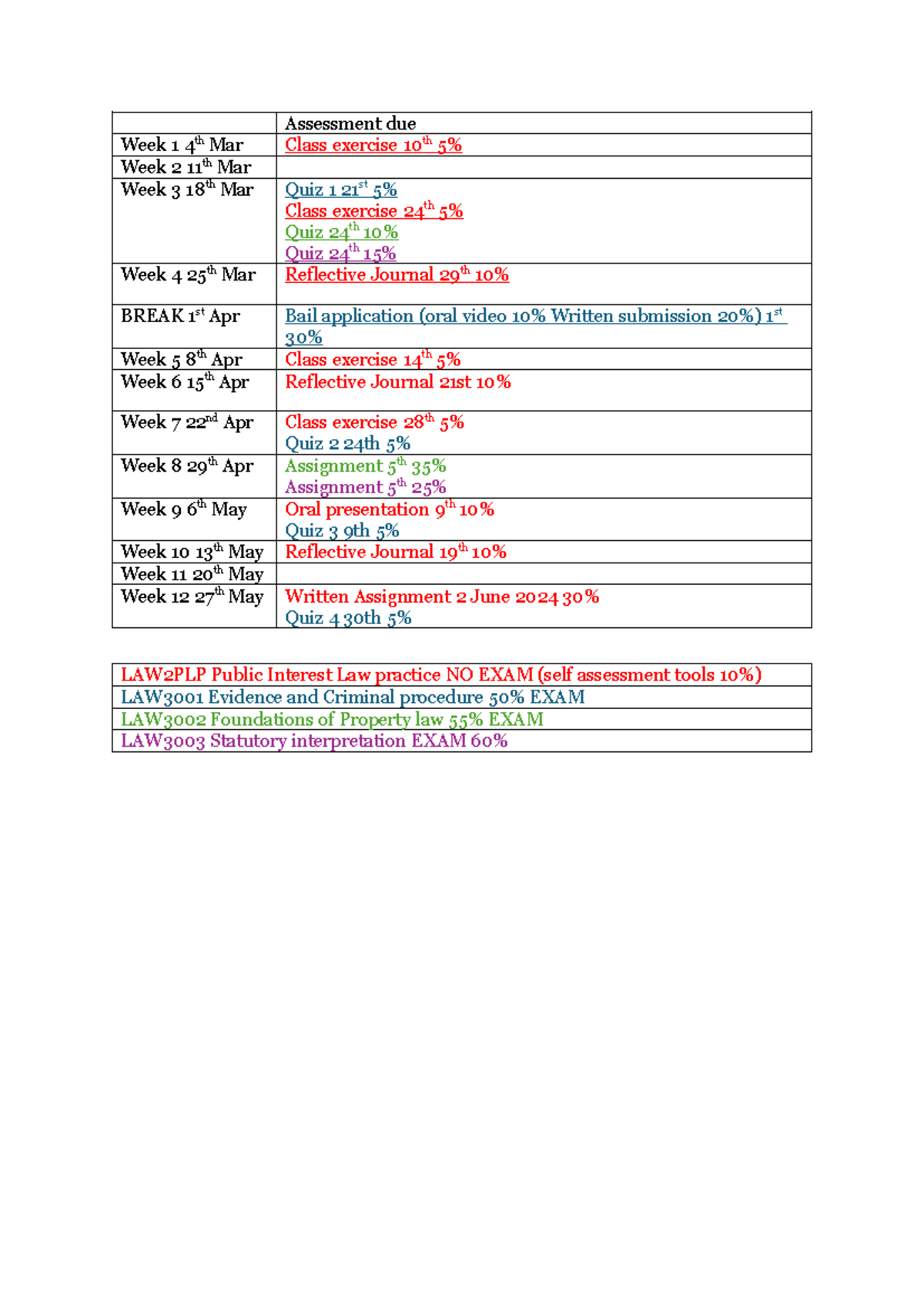 Assessment timetable - template - Assessment due Week 1 4th Mar Class ...