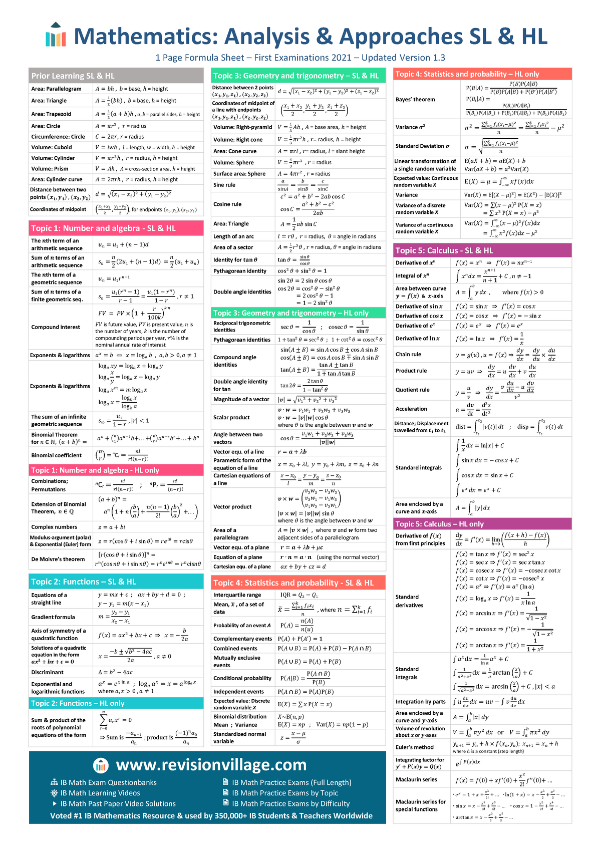 Math AA Formula Booklet - Mathematics: Analysis & Approaches SL & HL 1 ...