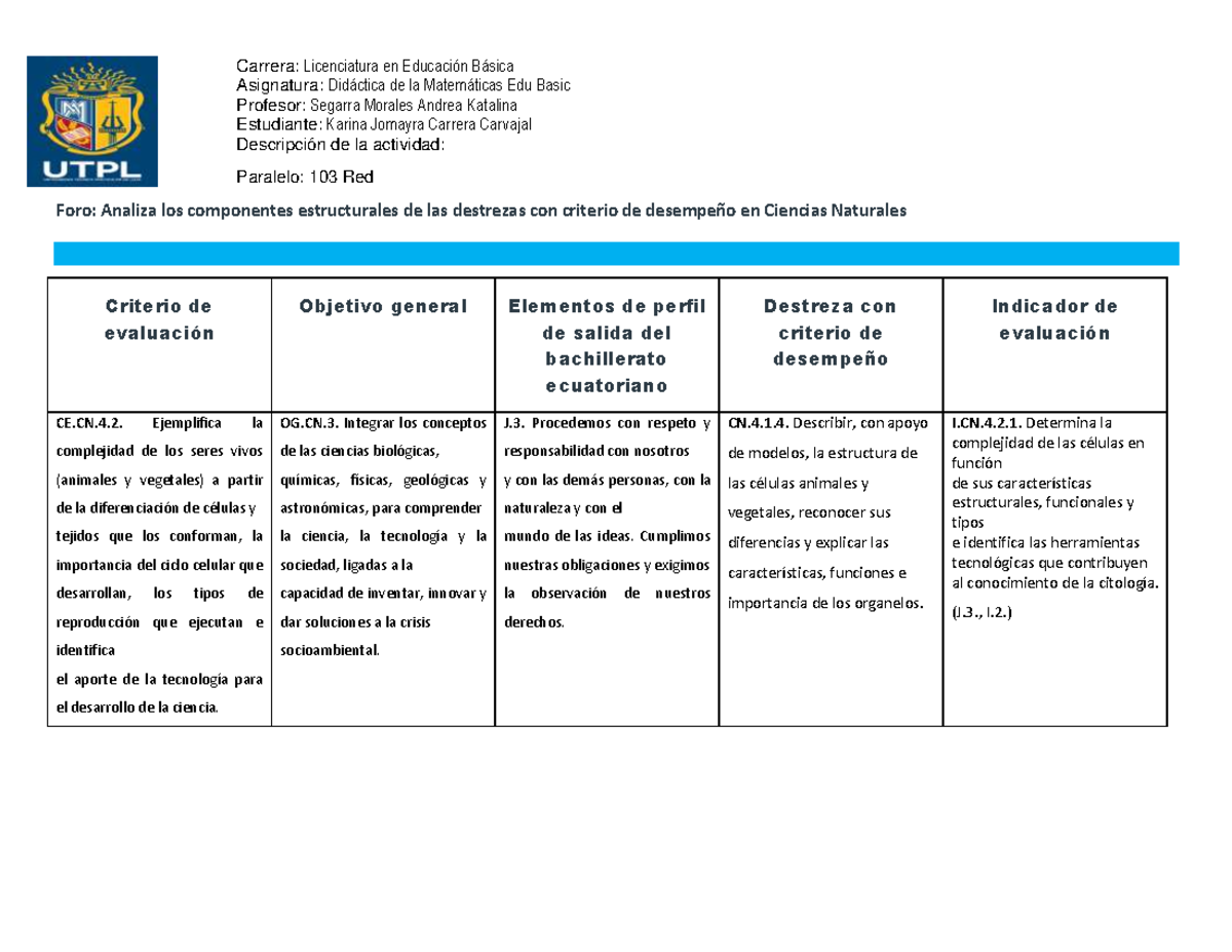 Foro Analiza los componentes estructurales de las destrezas con
