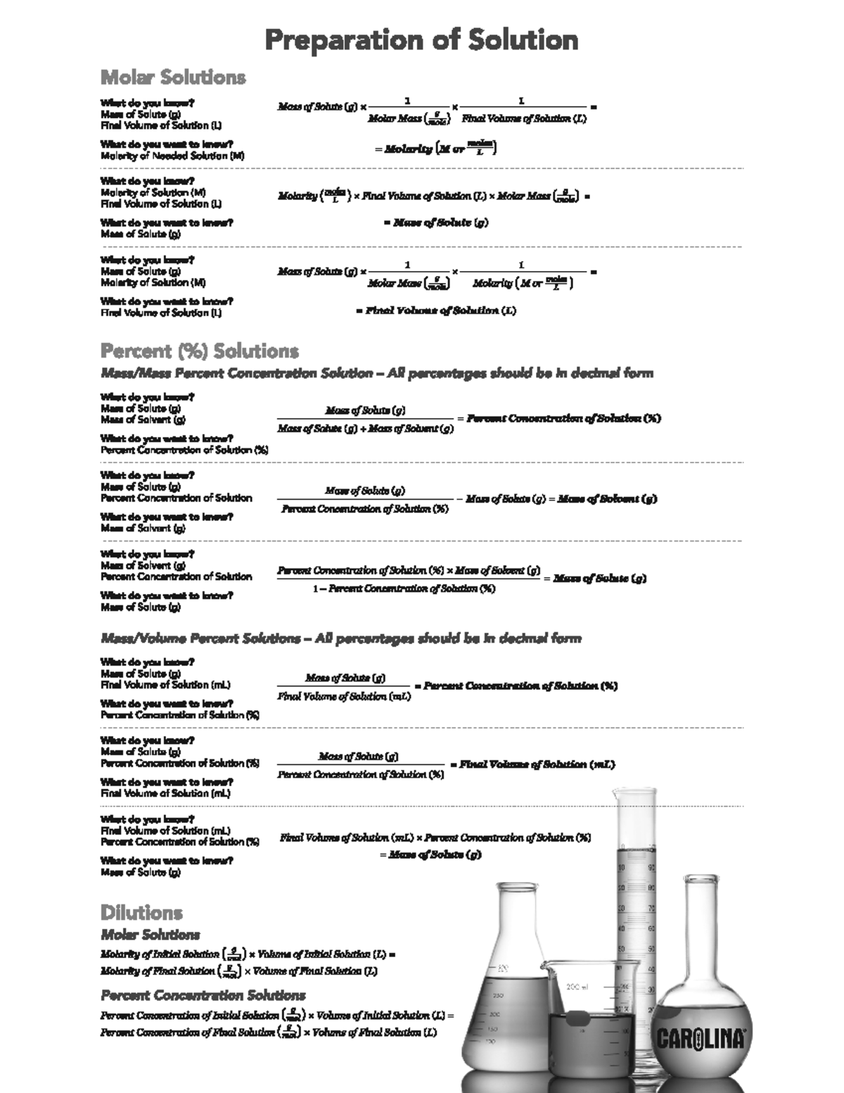 Chemical Solution Preparation Formulas 1107 Studocu