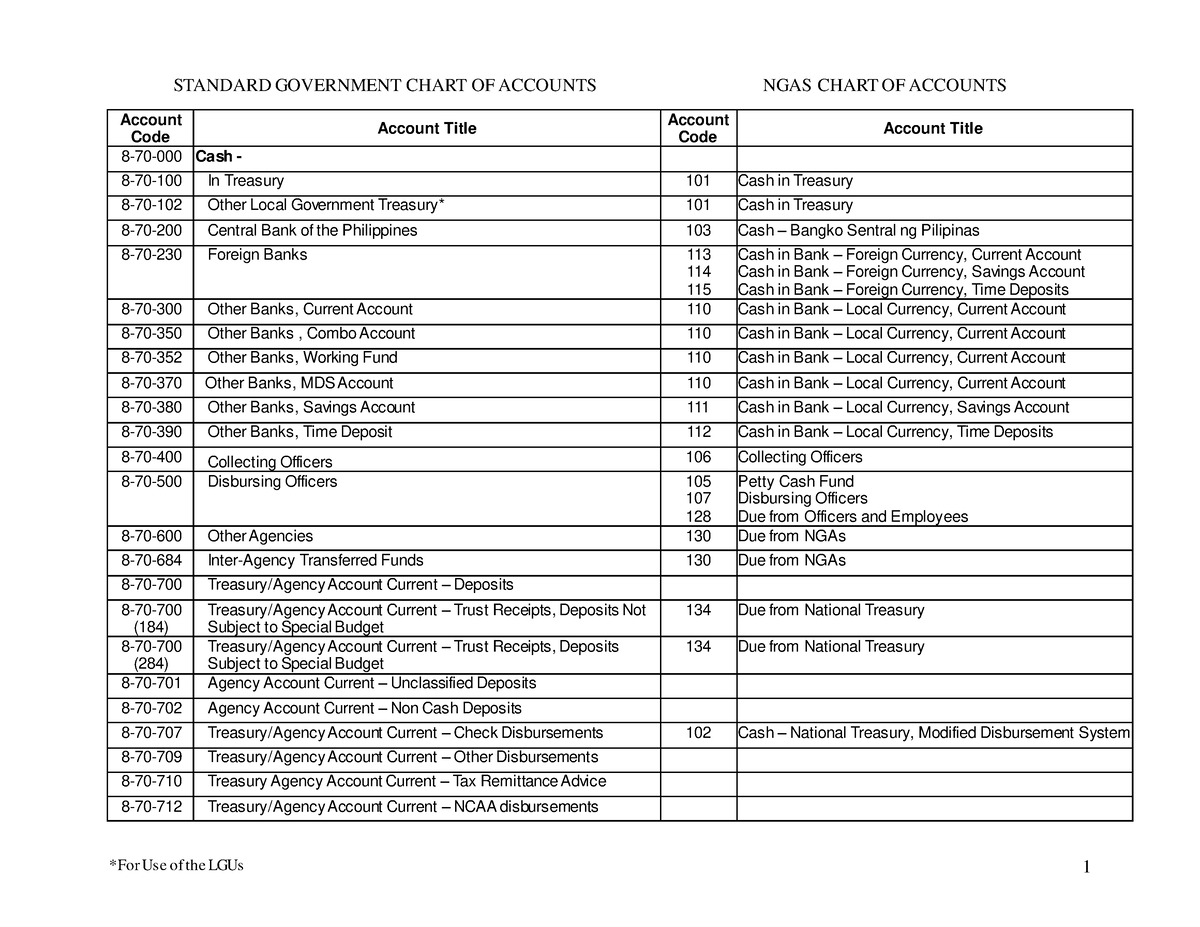 Conversion-Chart of Accounts-OGAS-to-NGAS - Account Code Account Title ...