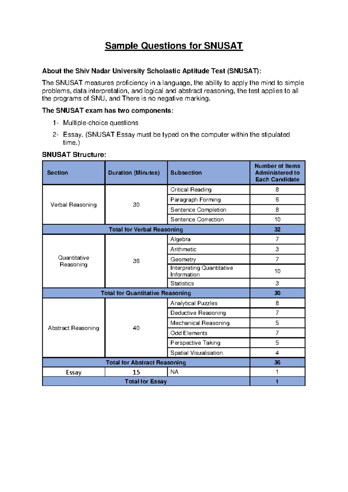 861706596643 Snusat Sample Questions 2024 - Sample Questions for SNUSAT ...