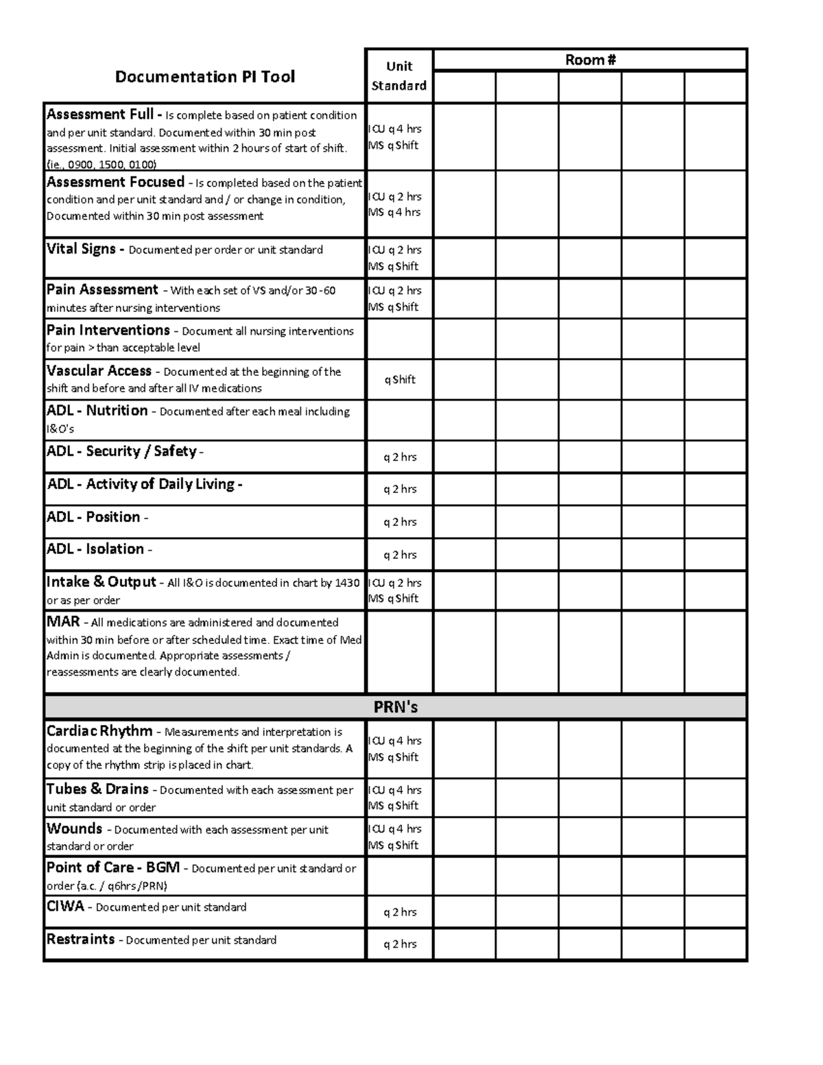 Documentation Pi Tool1 - Assessment Full - Is Complete Based On Patient 