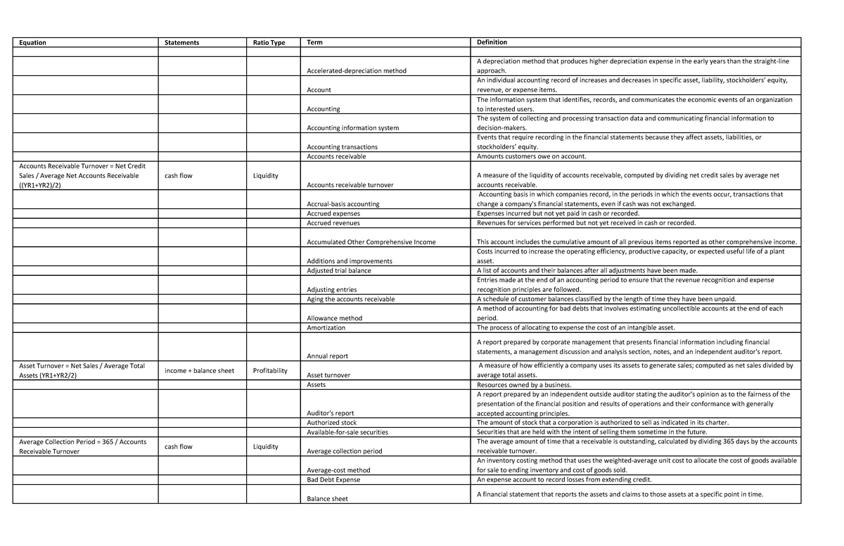 Wiley Glossary + Formulas - Equation Statements Ratio Type Term ...