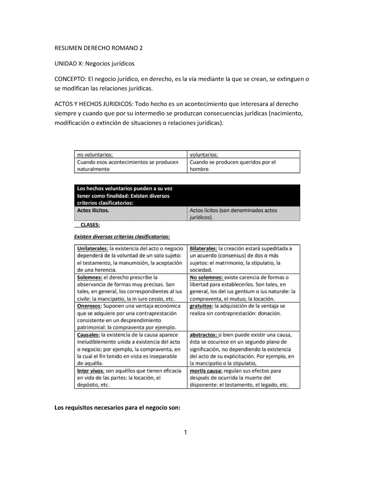 Derecho Romano 2do Parcial - RESUMEN DERECHO ROMANO 2 UNIDAD X ...