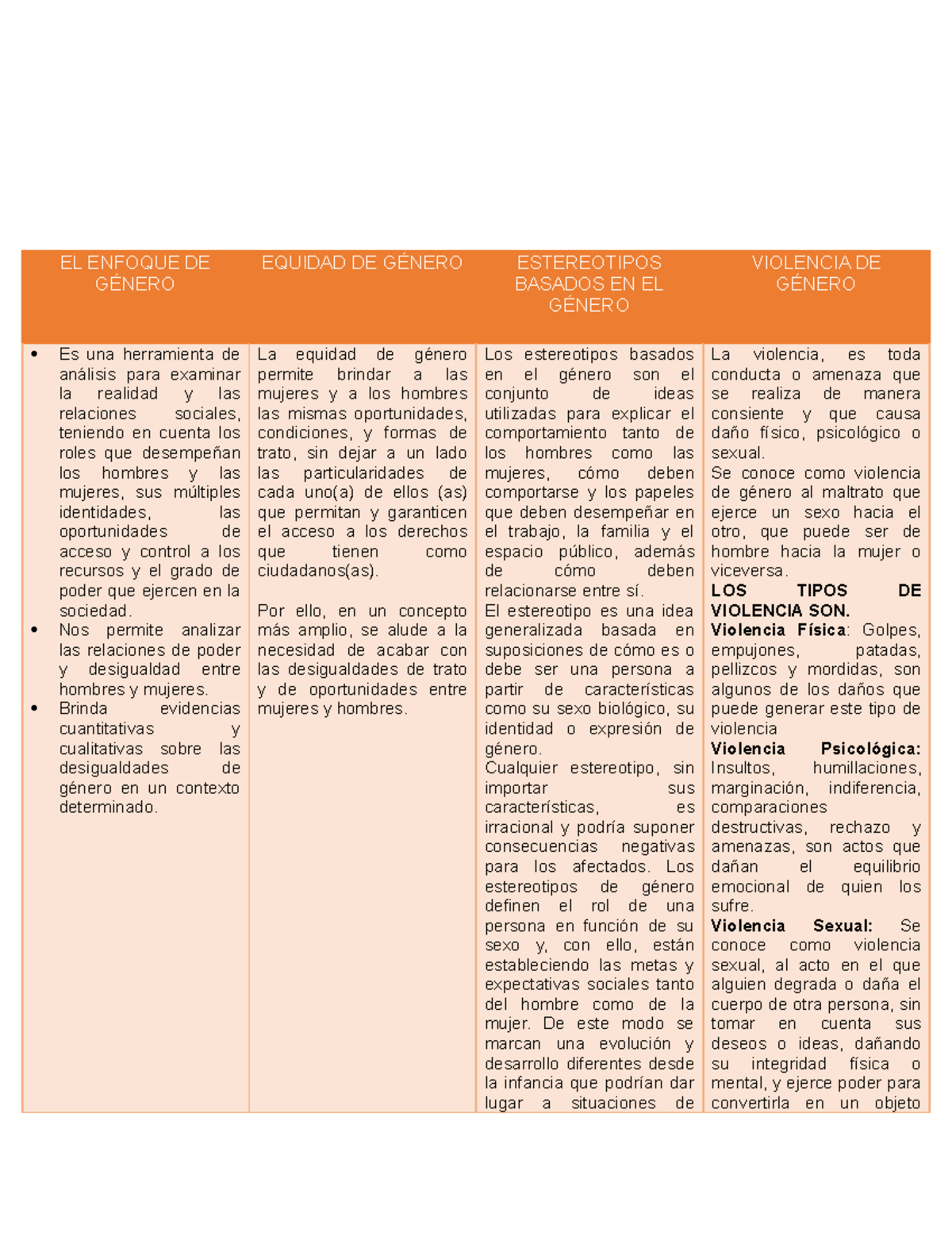 EL Enfoque DE Género asccccascasc EL ENFOQUE DE GÉNERO EQUIDAD DE