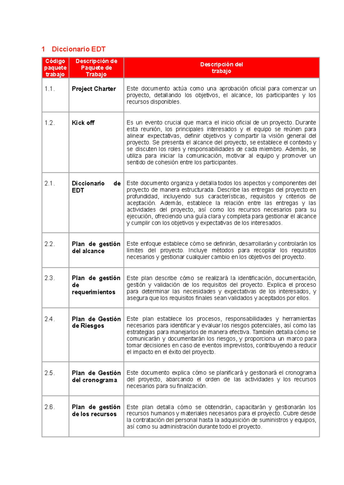 Diccionario EDT - 1 Diccionario EDT Código paquete trabajo Descripción ...