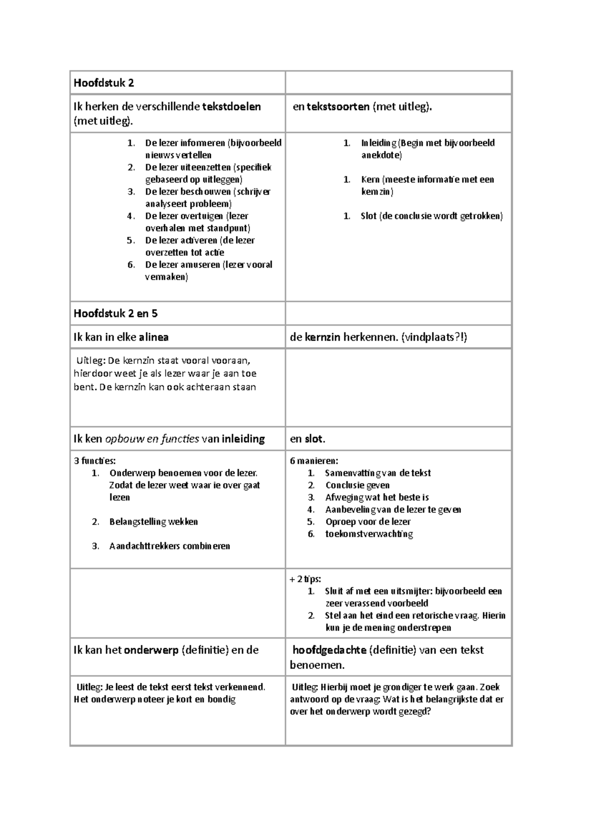 Hoofdstuk 2 - Hoofdstuk 2 Ik Herken De Verschillende Tekstdoelen (met ...
