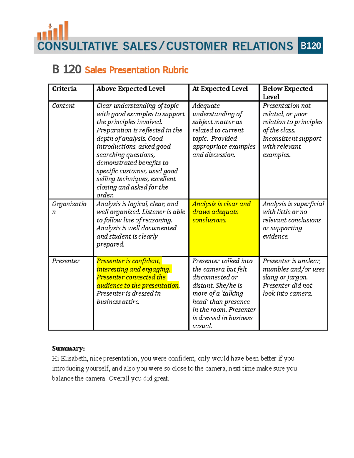 sales presentation rubric