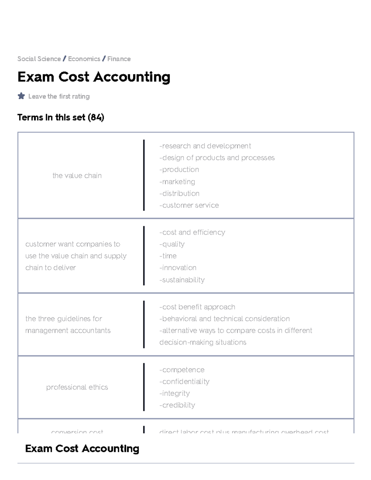 Exam Cost Accounting Flashcards Quizlet - Exam Cost Accounting Leave ...