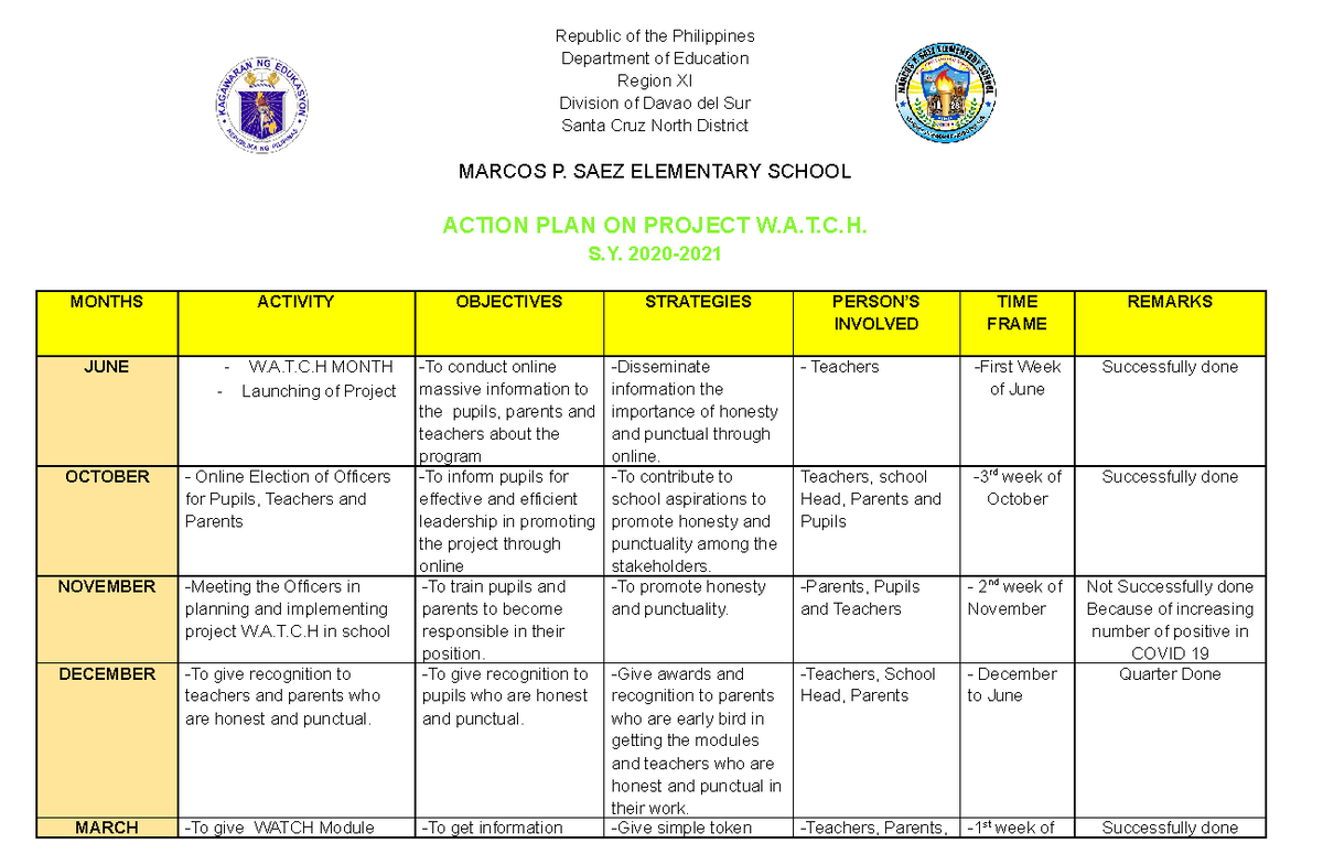 WATCH Documentation of a public School Institution - Networking 101 ...