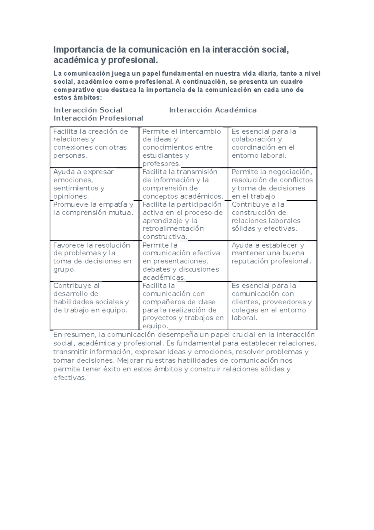 Importancia de la comunicación en la interacción social - Importancia ...