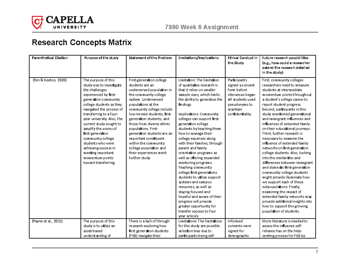 literature review research matrix capella university