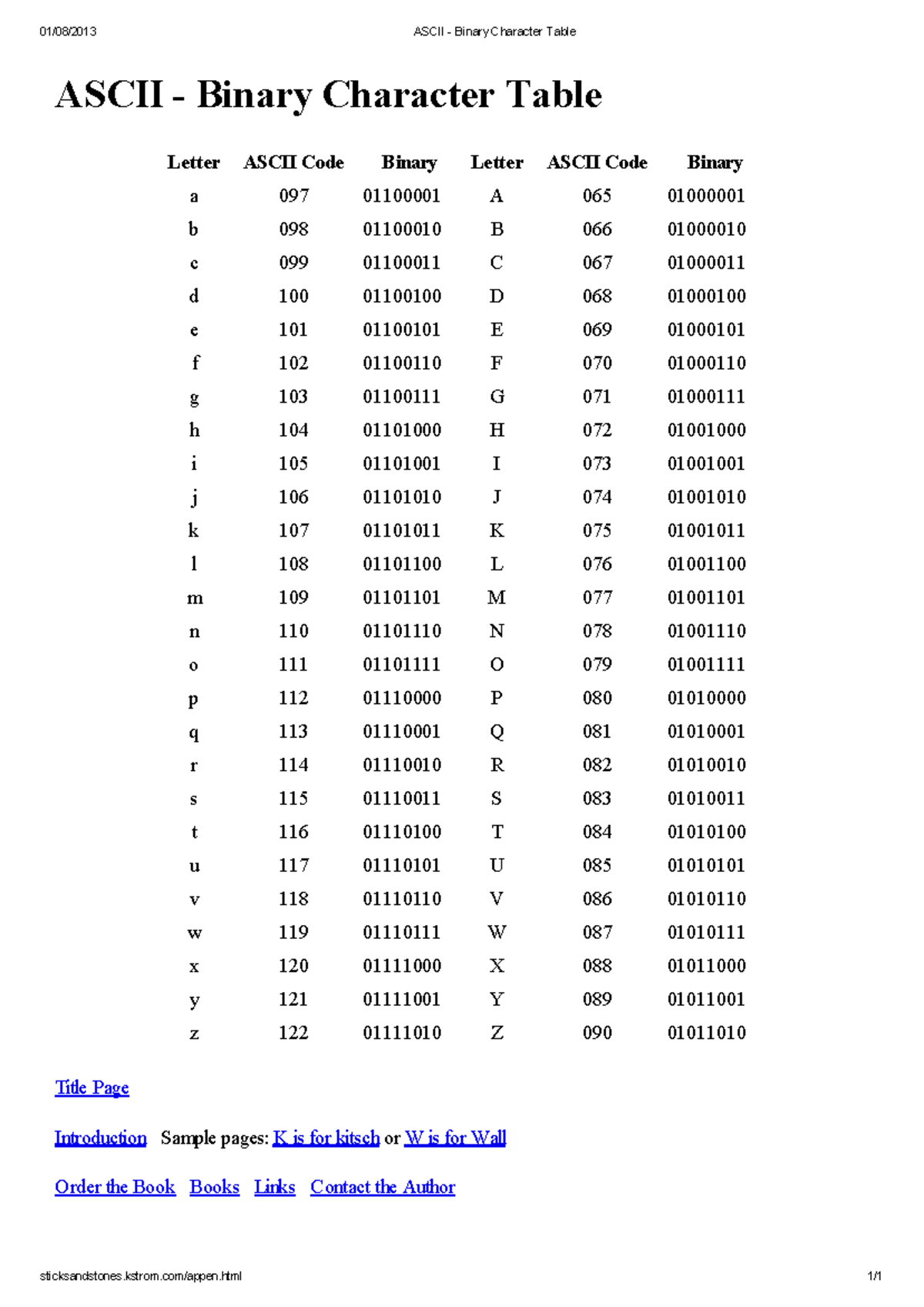 Ascii Table - yes - 01/08/2013 ASCII - Binary Character Table ASCII ...