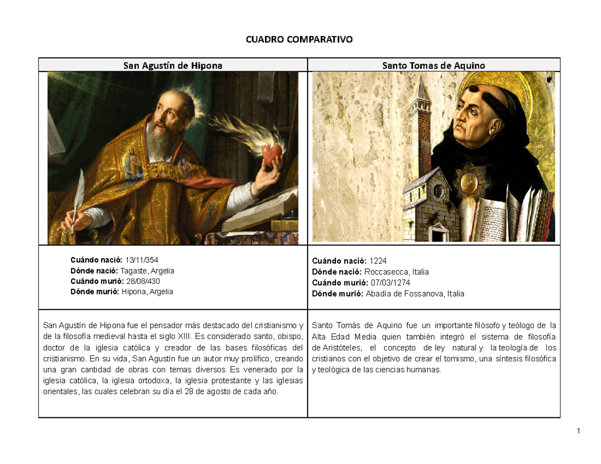 Cuadro Comparativo Santo Tomas - CUADRO COMPARATIVO San Agustín de