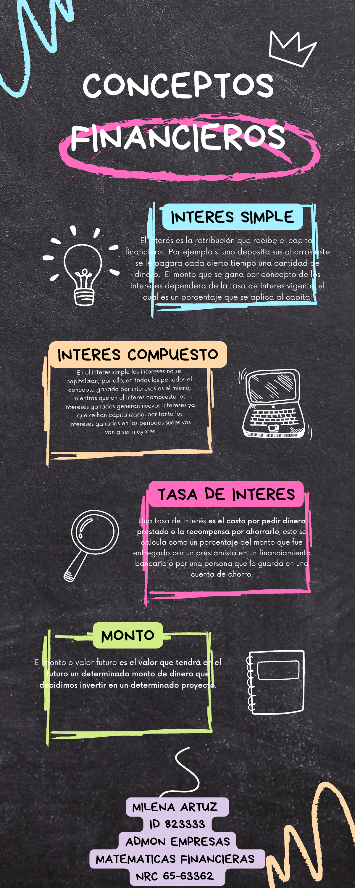 Actividad #1 Matematicas Financieras - El interés es la retribución que ...