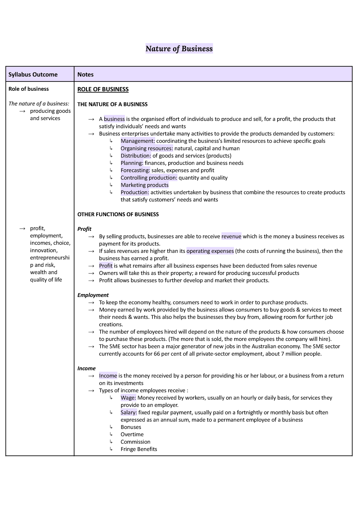 Nature Of Business Notes - Nature Of Business Syllabus Outcome Notes ...