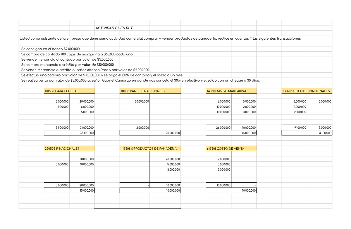 Actividad Cuentas T Taller 3 Actividad Cuenta T Usted Como