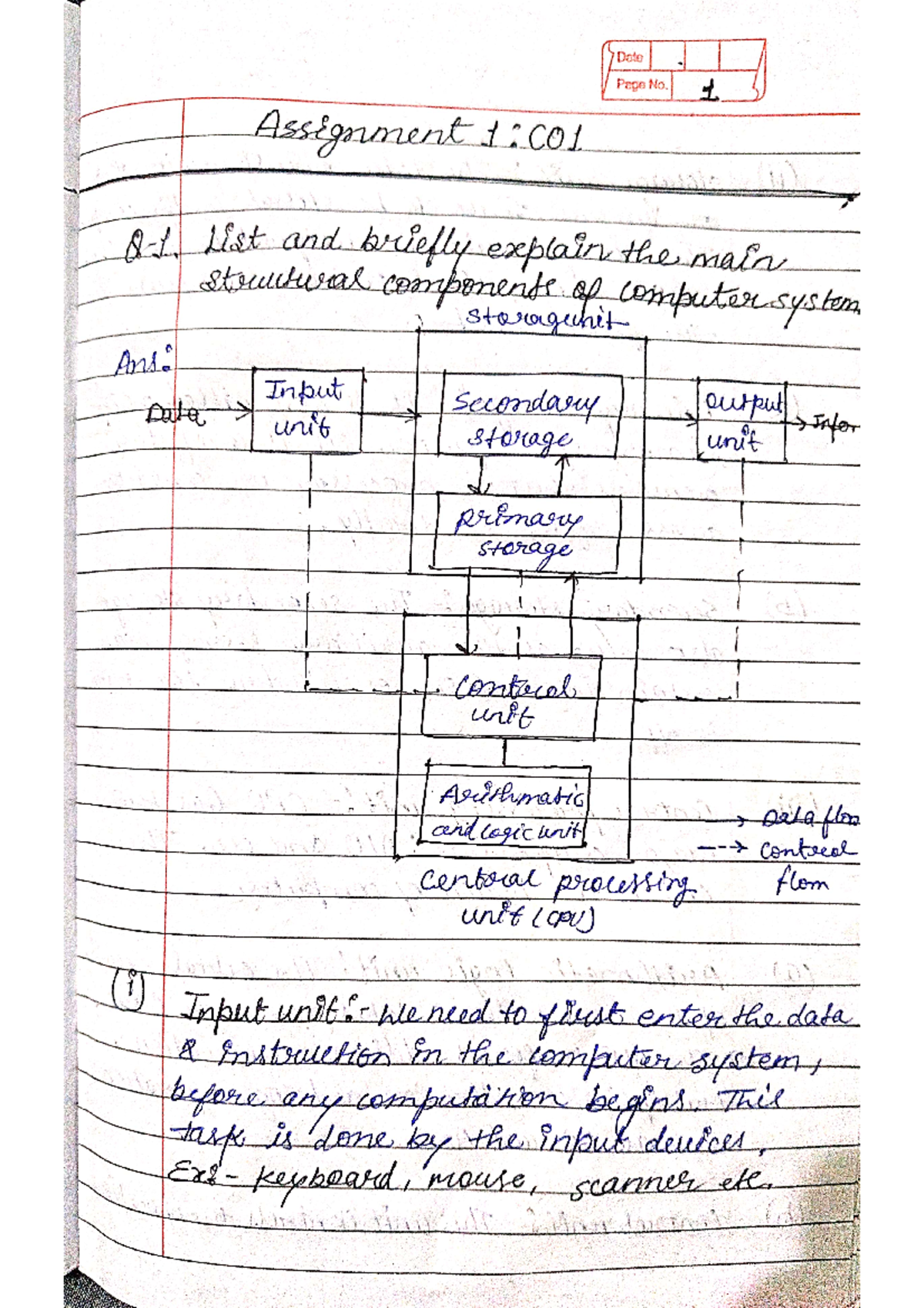 Coa unit-1 assignment - Date Page No. 1 Assignment 1 :CO1 List and ...
