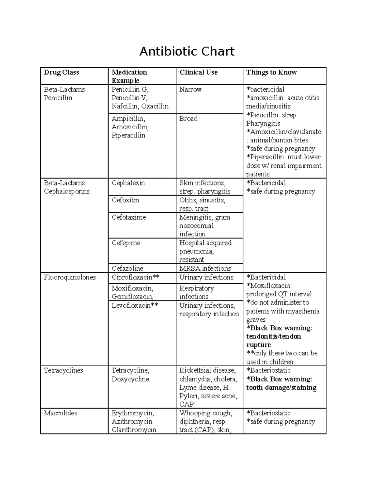 antibiotic-pharyngitis-amoxicillin-clavulanate-animal-human-bites