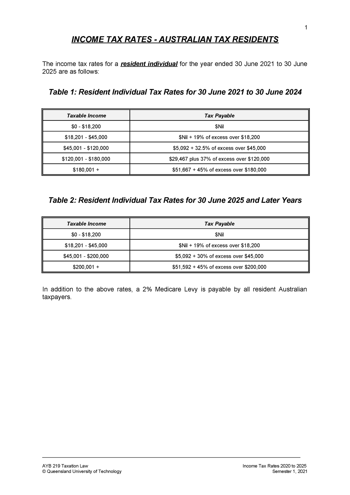 Tax Rates 2021 to 2025 TAX RATES AUSTRALIAN TAX