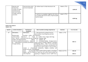 Sustainability Plan - Principles of Education - San Carlos - Studocu