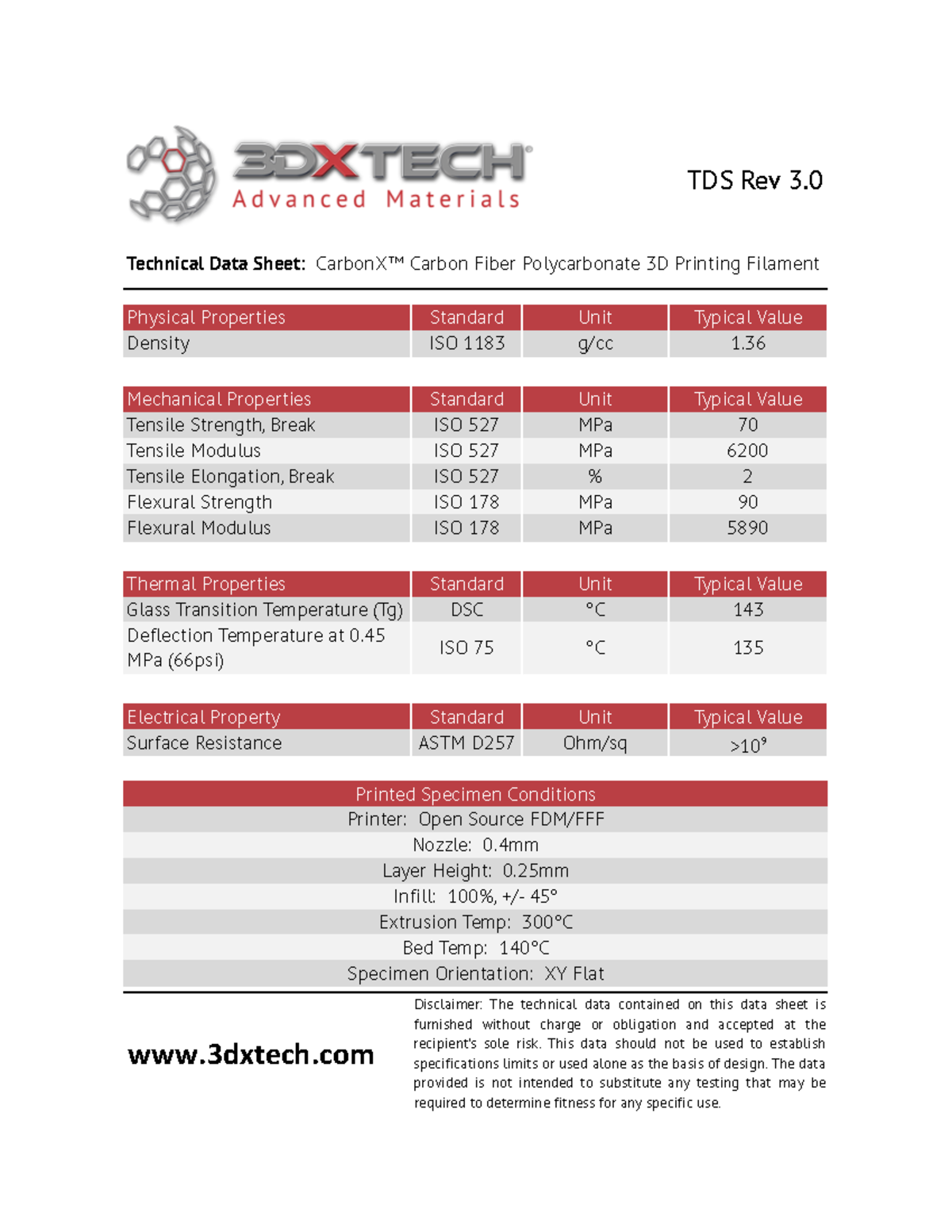 PC CF-TDS-v03 - Physical Properties Standard Unit Typical Value Density ...