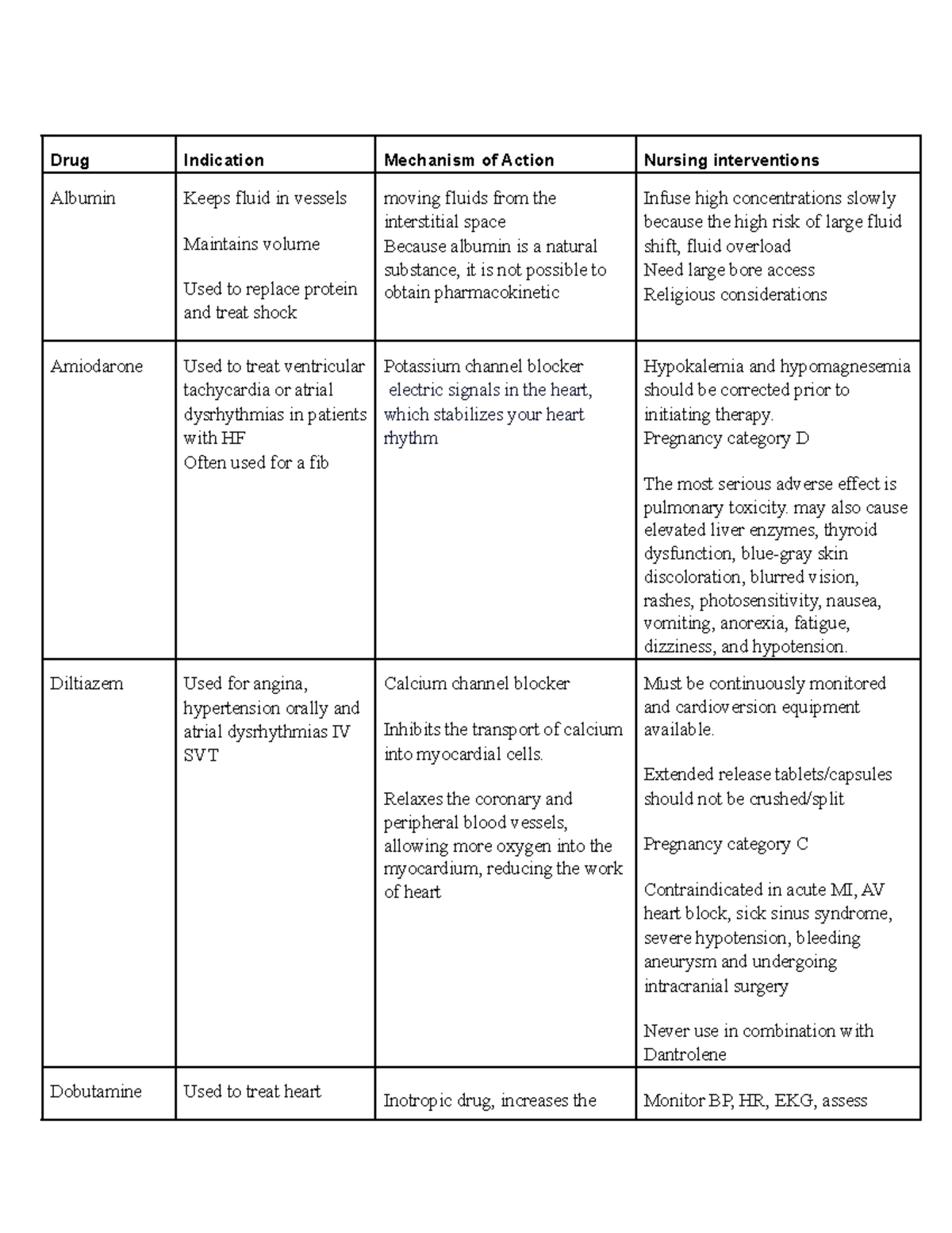 Icu drugs - Drug list ICU - Drug Indication Mechanism of Action Nursing ...