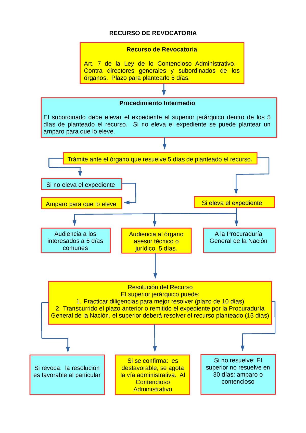 Recurso Contencioso Administrativo Esquema Esquemas Y Mapas Hot Sex Picture 1860