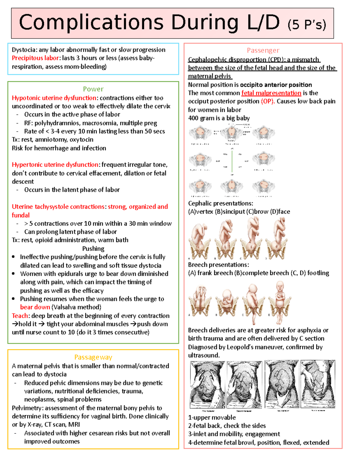 Chapter 22 - notes - Passenger Cephalopelvic disproportion (CPD): a ...