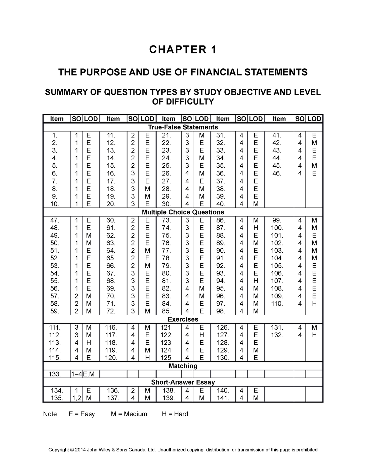 Tb01 - Test Bank Chapter - CHAPTER 1 THE PURPOSE AND USE OF FINANCIAL ...