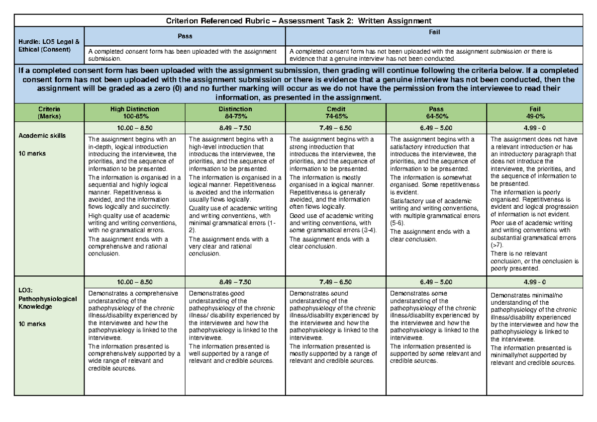 NRSG372+AT2+Rubric+2024+Moderated - Criterion Referenced Rubric ...