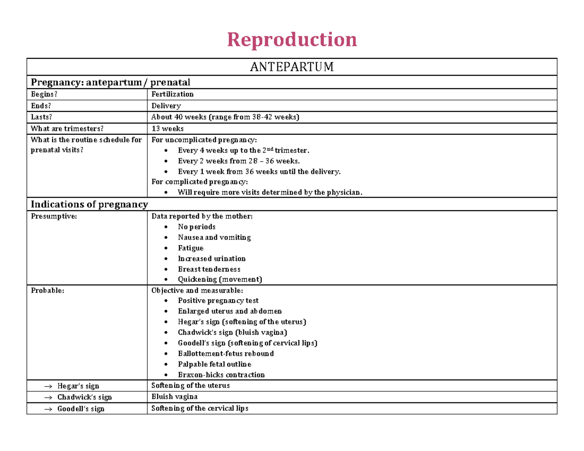 Reproduction notes - Reproduction ANTEPARTUM Pregnancy: antepartum ...