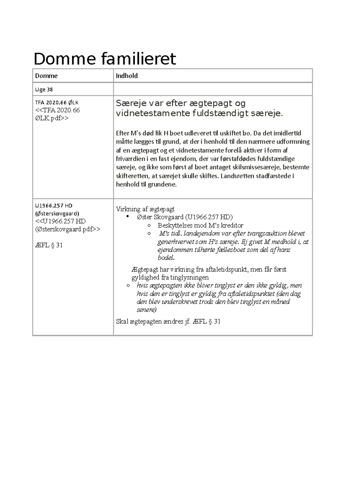 Domme I Familieret - Domme Familieret Domme Indhold Uge 38 TFA 2020 ØLK