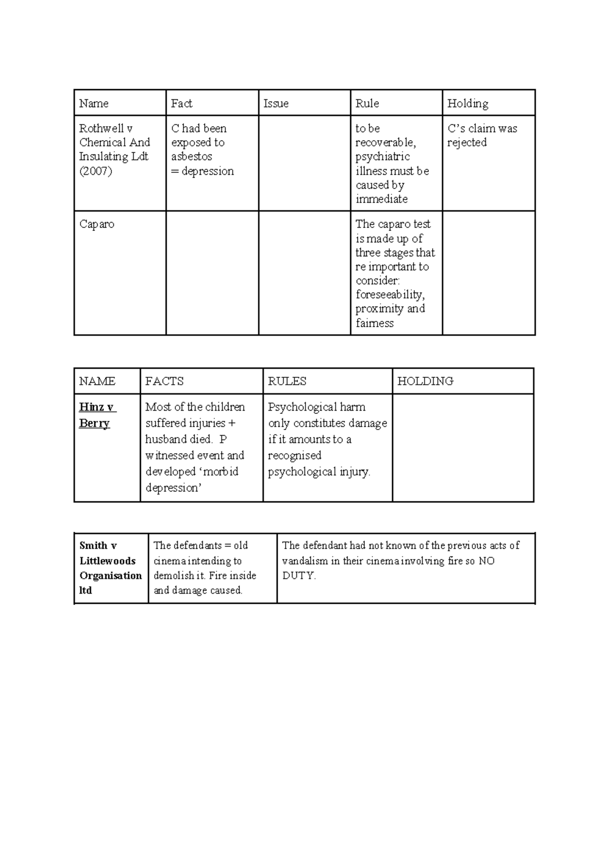 Cases Tort - Name Fact Issue Rule Holding Rothwell V Chemical And ...