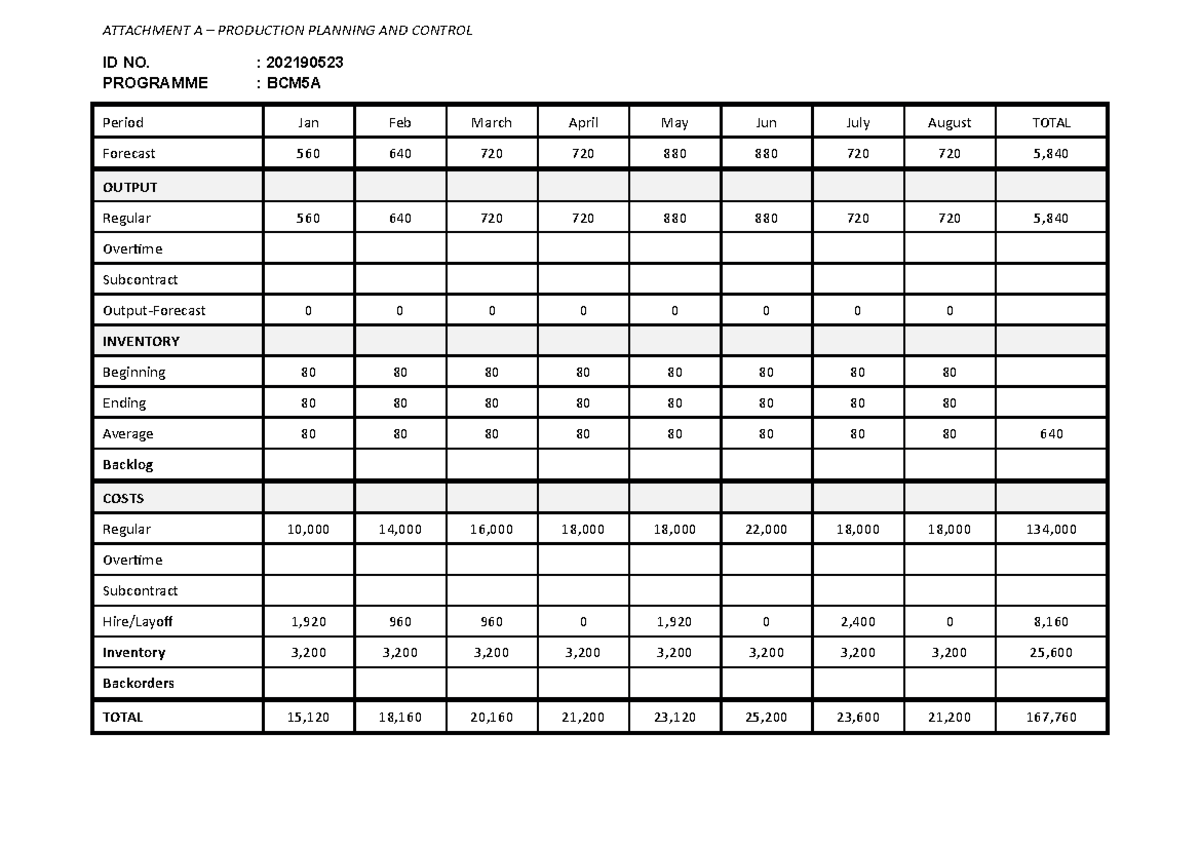 Aggregate Planning Table - ATTACHMENT A – PRODUCTION PLANNING AND ...