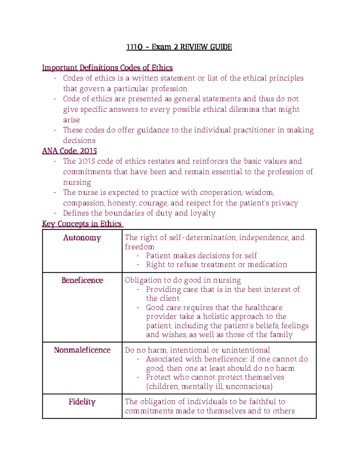 1110 Exam 2 Study Guide - Summary Introduction To Professional Nursing ...
