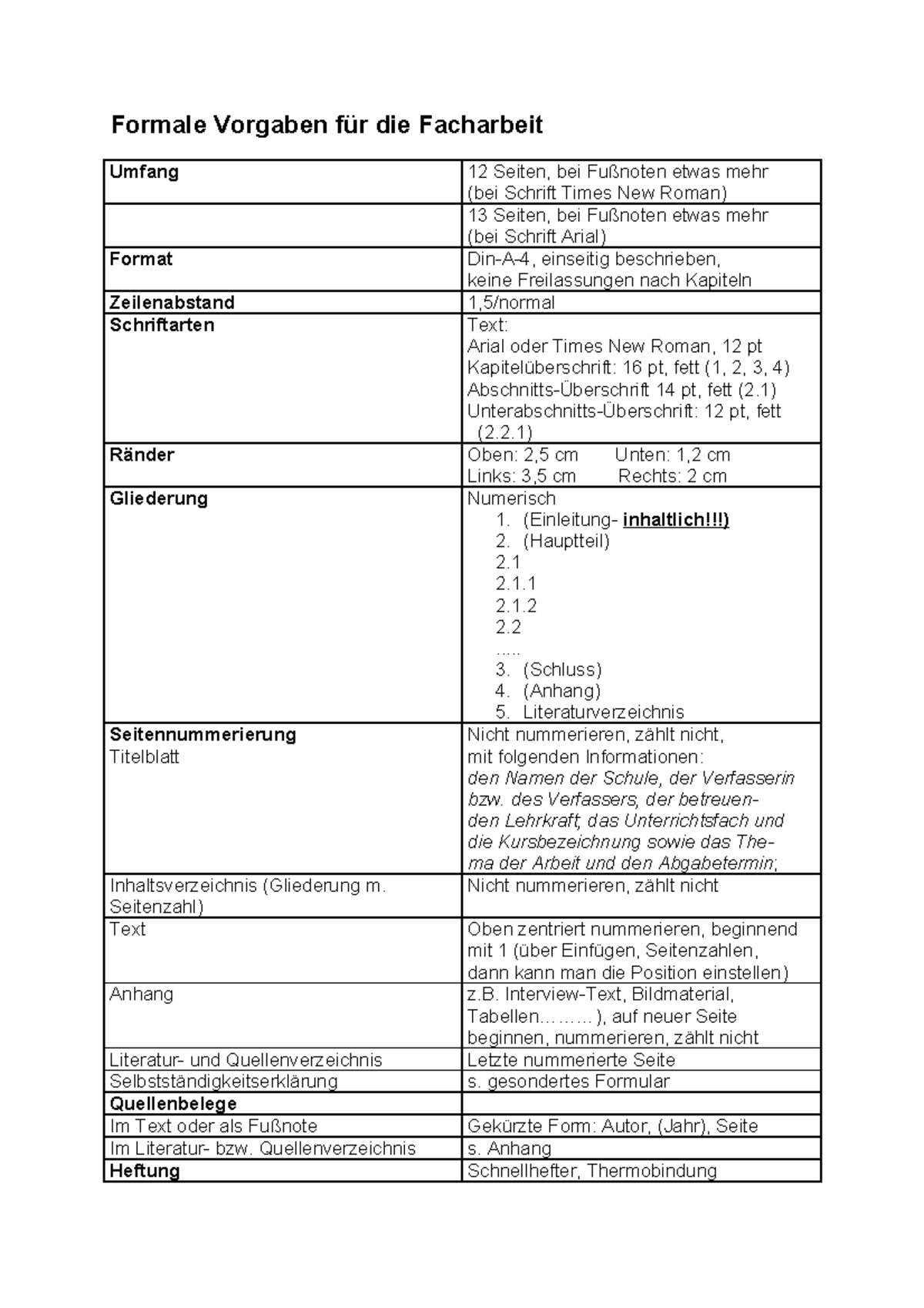 Formale Vorgaben Fuer Die Facharbeit Kurzform 2 2022-03-03 14 01 06 ...